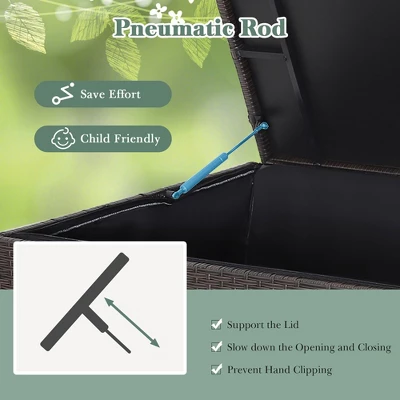 Costway 133 Gallon Patio Rattan Storage Deck Box Container Wheel Handle W/Liner 7 Costway 133 Gallon Patio Rattan Storage Deck Box Container Wheel Handle W/Liner - Image 7