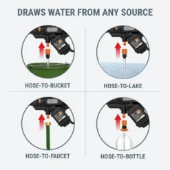 Worx WG644 40V Power Share 450 PSI Hydroshot Max Power Cleaner -Garden & Outdoors GUEST 952f0ba5 9cde 4abc 99cb 819a49901312