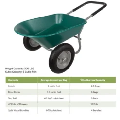Nature Spring 2-Wheeled Garden Wheelbarrow For Residential DIY Landscaping, Lawn Care, And Remodeling -Garden & Outdoors GUEST 9b2ebb58 2abf 4d4a a661 2037cab0a7b7